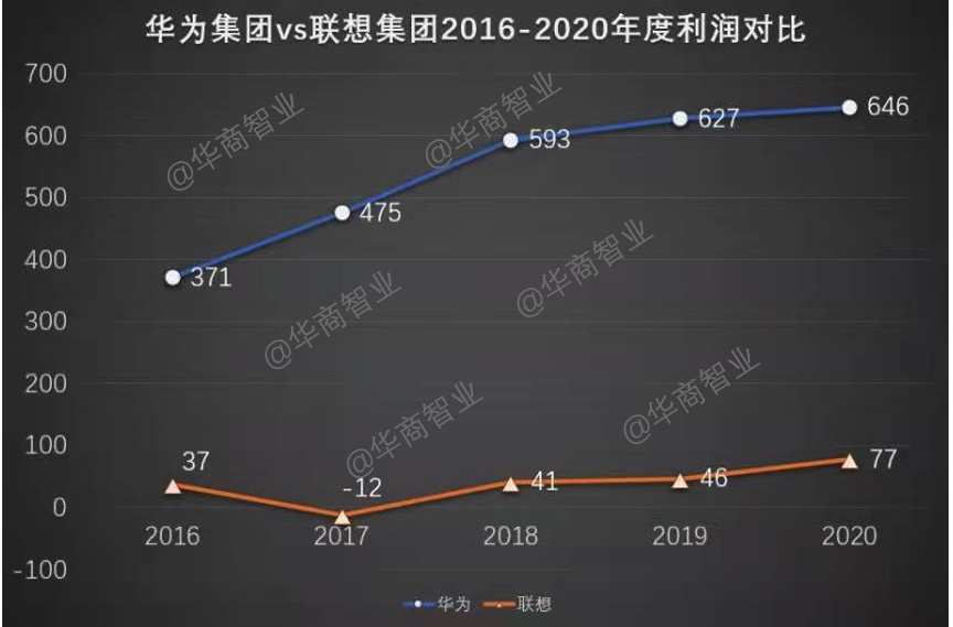 刘春华解读：贵族联想没落，草根华为崛起（五）发势拐点篇