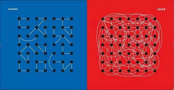 一图看清中西文化差异
