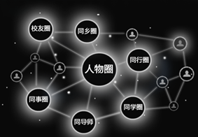 什么才是真正的人脉