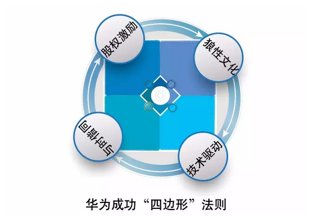 华商智业：您收到一封华为的邀请函