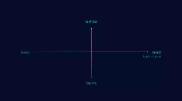 【公开课后续报道】七个关键词之五：笃于体验