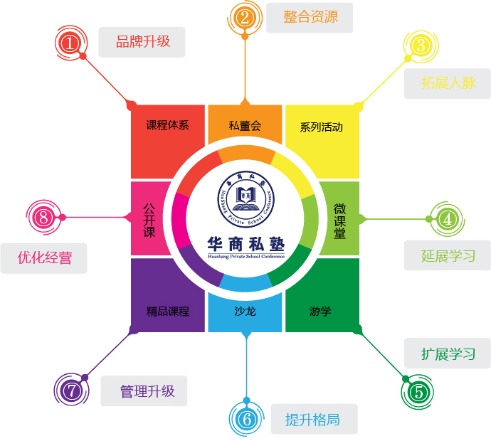 华商私塾2017-2018年度课程最新出炉，火爆招生中......